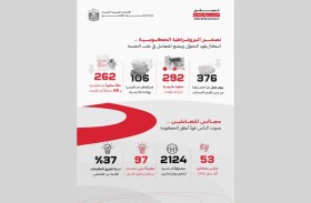 وزارة تمكين المجتمع تحقق نتائج إيجابية بالدورة الثانية من برنامج «تصفير البيروقراطية الحكومية»