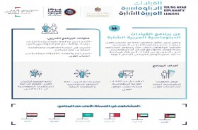 عبدالله بن زايد:  تمكين قيادات دبلوماسية عربية شابة هو استثمار مستدام للمستقبل وجزء أساسي من تطوير العمل الدبلوماسي العربي 