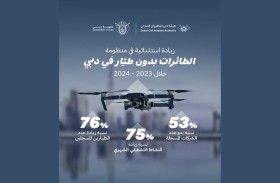 دبي تسجل نموا ملحوظا في منظومة الطائرات بدون طيّار