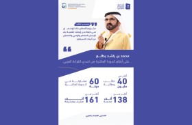 محمد بن راشد: مشاريعنا الحضارية لا تتوقف فهي نابعة من إيماننا بأهمية بناء الإنسان المتعلم المتمكن من أدوات المستقبل