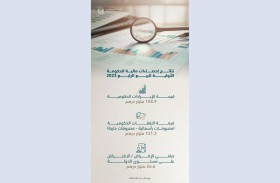 وزارة المالية: 155.9 مليار درهم الإيرادات الحكومية في الربع الرابع من 2023