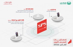 48 ألف معاملة أنجزتها مراكز الشرطة الذكية خلال 6 أشهر