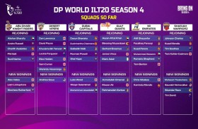 نجوم الكريكت العالميون يشاركون بمنافسات الدوري الدولي T20 في الإمارات