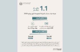 مزادان لصكوك وسندات الخزينة  يستقطبان عطاءات بقيمة 4.83 مليار درهم