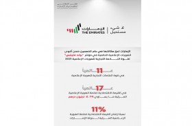 الدولة تقدمت في المؤشر على دول عريقة في تصنيف أقوى الهويات الإعلامية مثل الولايات المتحدة الأمريكية والمملكة المتحدة