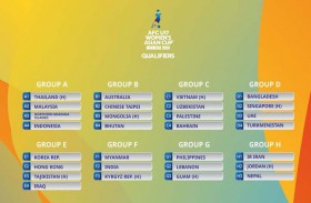 أبيض الناشئات يواجه بنغلاديش وسنغافورة وتركمانستان في التصفيات المؤهلة لكاس آسيا 2024