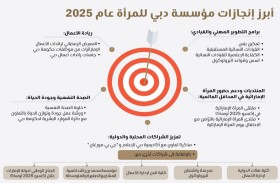 2025 محطة محورية في مسيرة إنجازات مؤسسة دبي للمرأة