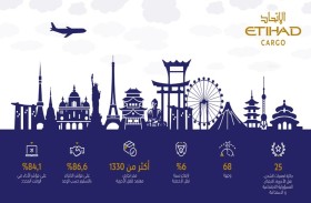 الاتحاد للشحن تتخطى أهداف الأداء التشغيلي المقررة لعام 2022