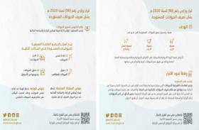 التغير المناخي والبيئة تصدر قرارا بشأن تعريف الحيوانات المستوردة