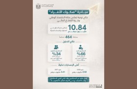 نتائج نوعية لمبادرة «صكوك الأفراد» تعكس متانة الاقتصاد الوطني وقوة القطاع المالي 