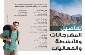 لجنة تطوير حتّا تنفّذ حزمة من المشاريع والمبادرات للارتقاء بجودة الحياة لسكان المنطقة وضمان تجارب فريدة لزوارها 