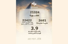 2681 عضوية جديدة في غرفة  عجمان خلال النصف الأول من 2026