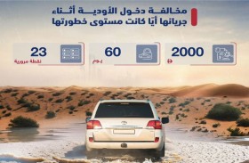 شرطة أبوظبي تدعو السائقين إلى القيادة الآمنة 