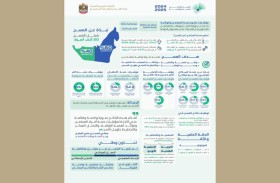 وزارة الصحة تعلن نتائج المسح الوطني للصحة والتغذية