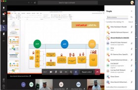فريق الابتكار في محاكم دبي يعقد اجتماعاً مع مركز نموذج دبي لتطوير خدمة الإصلاح الأسري في إدارة الأحوال الشخصية