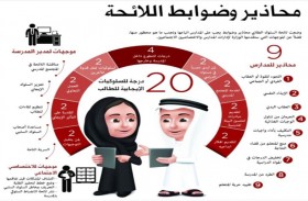 التربية تطالب إدارات المدارس بتشكيل لجنة تربوية لمتابعة السلوك الطلابي