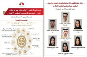 «اجتماعية الوطني الاتحادي» تناقش مشروع قانون «جمع التبرعات» وموضوعا عاما خلال 13 اجتماعا