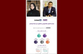 تسجيل2000 مبدع وإنجازهم لأكثر من 58,361 فيديو تدريبيًا بين الفترة من يونيو حتى ديسمبر 2020
