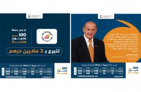 سوق دبي الحرة تقدم 3 ملايين درهم دعما لحملة 100 مليون وجبة