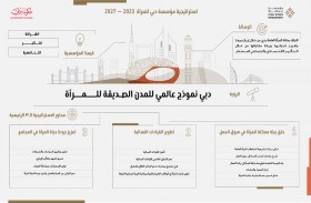 مؤسسة دبي للمرأة تطلق خطتها الاستراتيجية 2023-2027 