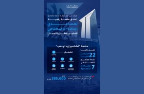 غرف دبي أول غرفة تجارة بالعالم تطلق منصة رقمية لمساعدي الذكاء الاصطناعي لتمكين قطاع الأعمال