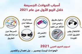 شرطة أبوظبي تحذر من السلوكيات الخاطئة للسائقين