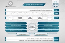 جمعية الاتحاد لحقوق الإنسان تدشن خطتها الاستراتيجية 2024 - 2028