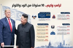 قبل اتساع الترسانة.. خطة أمريكية لكبح طموح كوريا الشمالية النووي