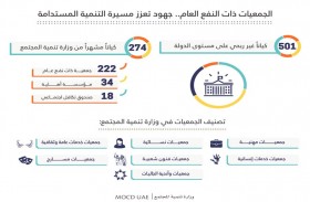 تنمية المجتمع تعتزم تطبيق إجراءات جديدة لتسهيل وتسريع تعديل أوضاع المؤسسات الأهلية ذات النفع العام المرخصة