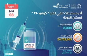 الصحة تعلن تقديم 3,008 جرعات من لقاح كوفيد19- خلال الـ 24 ساعة الماضية
