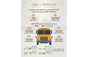 الإثنين ..استئناف الدراسة في المدارس الخاصة بعجمان