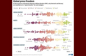 مراسلون بلا حدود: حرية الصحافة «تغرق» في طوفان التضليل الإعلامي 