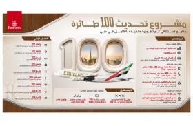 طيران الإمارات تحقق إنجازاً تاريخياً  بتحديث وتجديد 100 طائرة خلال 44 شهراً