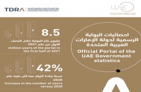 8.5 مليون زائر للبوابة الرسمية لحكومة الإمارات خلال النصف الأول