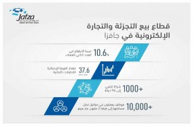 جافزا تسجل زيادة بنسبة 10.6% في قطاع التجزئة والتجارة الإلكترونية