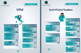 تريندز يبدأ جولة بحثية أوروبية لتعزيز الحوار الفكري وبناء الشراكات الاستراتيجية