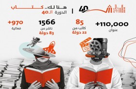 85 كاتبا من 22 دولة و970 فعالية الكتب في النسخة الـ 40 من الشارقة الدولي للكتاب