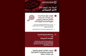  دبي للمستقبل تستشرف تغيرات قطاع الأمن السيبراني ما بعد كوفيد- 19