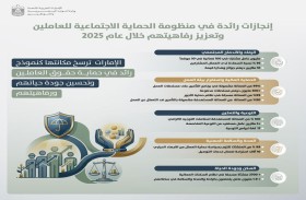 سوق العمل الإماراتي نموذج ريادي في الحماية الاجتماعية وضمان مستحقات العاملين