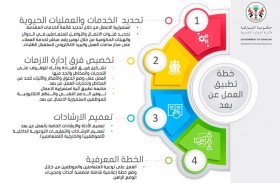 موارد الشارقة تكثف التوعية بخطط العمل عن بعد عبر منصاتها الإلكترونية