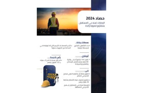 حصاد 2024... الإمارات تستدعي المستقبل بمشاريع تنموية رائدة