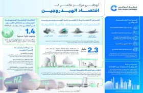 أبوظبي تنضم إلى سباق الاقتصاد العالمي للهيدروجين مستفيدةً من مزايا تنافسية قوية 