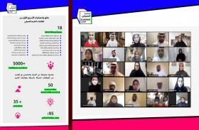 أكثر من 5000 شخص يسجلون في برامج «المخيم الصيفي 2021»