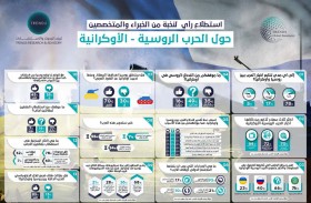 «تريندز» يستطلع مواقف الخبراء من الحرب الروسية الأوكرانية ومآلاتها