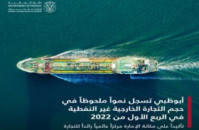  61.5 مليار درهم تجارة أبوظبي الخارجية غير النفطية خلال الربع الأول بنمو 15 %