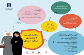 ذياب بن محمد بن زايد يرعى حفل تخريج 104 من اختصاصيي حماية الطفل