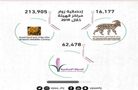 مراكز هيئة البيئة والمحميات الطبيعية بالشارقة تستقطب أكثر من ألف زائر العام الماضي